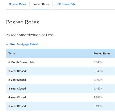 rbc 5 year fixed rate.